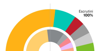 Resultats electorals a Vacarisses. Font: Nació Digital