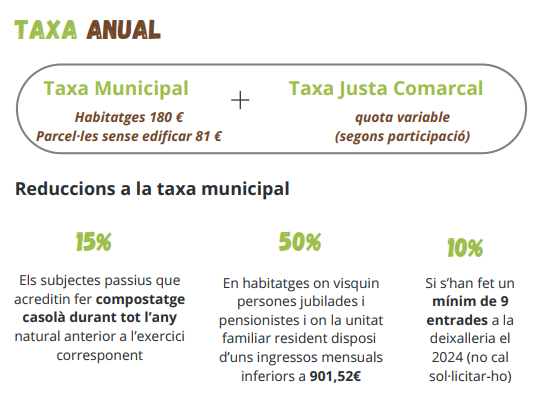 Taxa anual residus