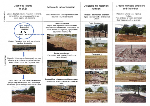 Infografia sobre les millores.