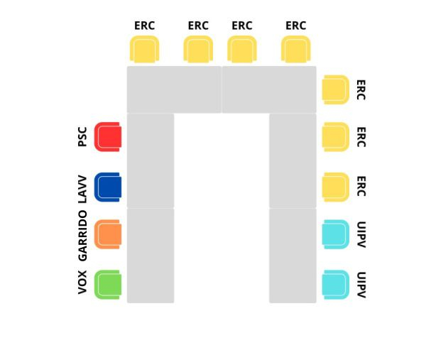 Composició del ple