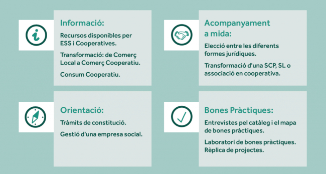 Punt d'Informació Cooperatiu